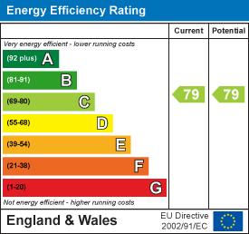 EPC Details