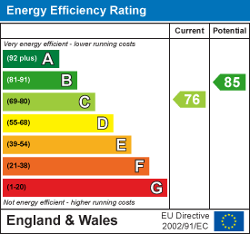 EPC Details
