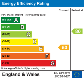 EPC Details
