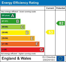 EPC Details