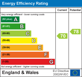EPC Details