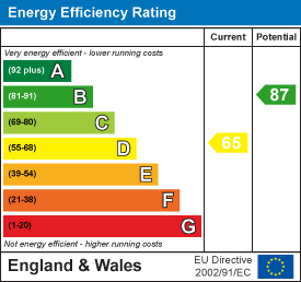 EPC Details