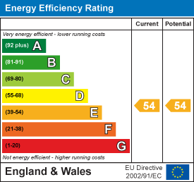 EPC Details