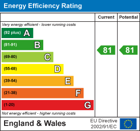EPC Details
