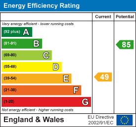 EPC Details